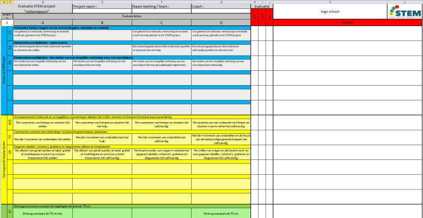 Evaluatie classdojo Theorie: hotpotatoes (digitaal testen) Proces Ll werkt doelgericht Ll werkt goed door Product (via vooropgestelde