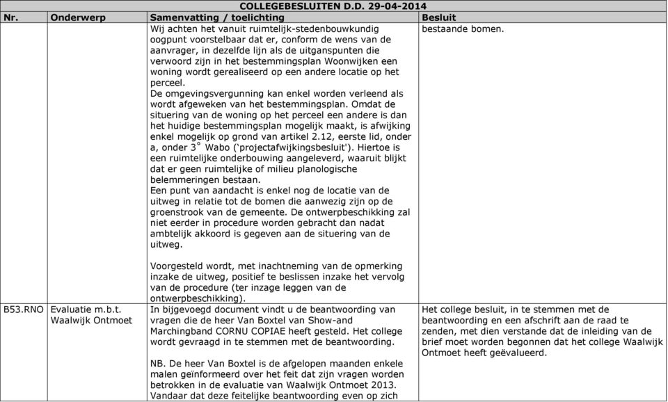 Omdat de situering van de woning op het perceel een andere is dan het huidige bestemmingsplan mogelijk maakt, is afwijking enkel mogelijk op grond van artikel 2.