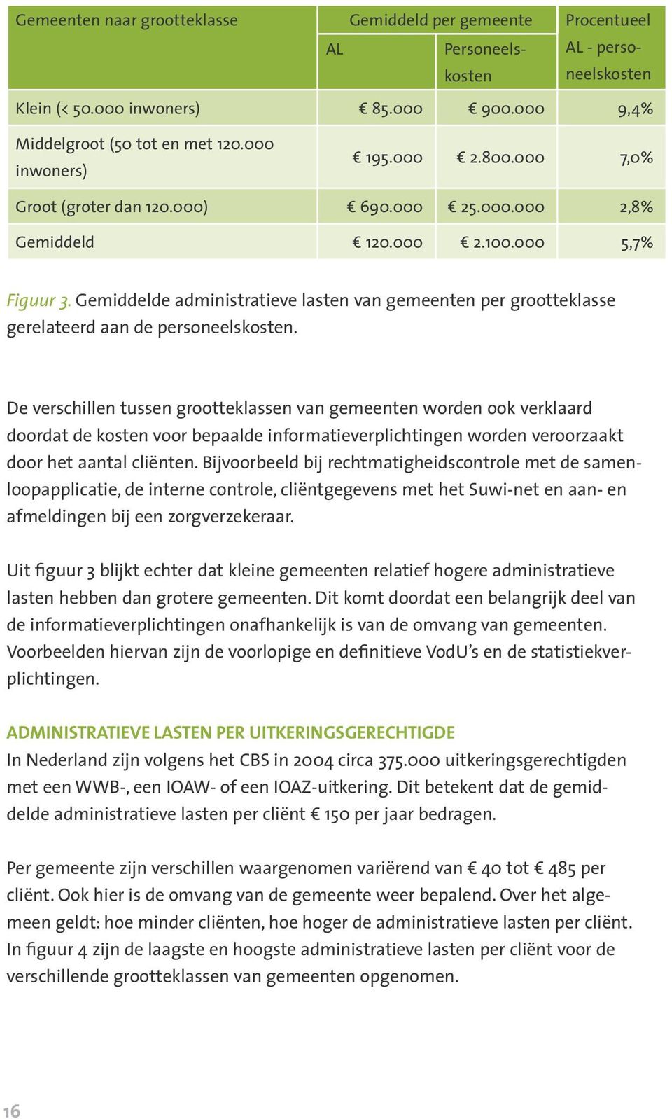 Gemiddelde administratieve lasten van gemeenten per grootteklasse gerelateerd aan de personeelskosten.