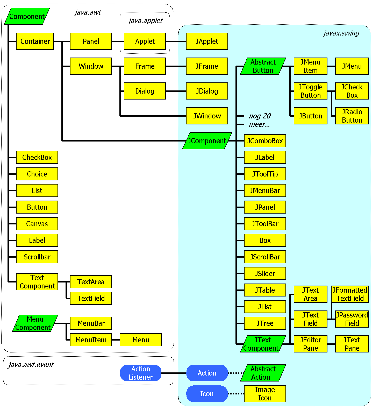 13.3 Uitbreidingen van AWT 171