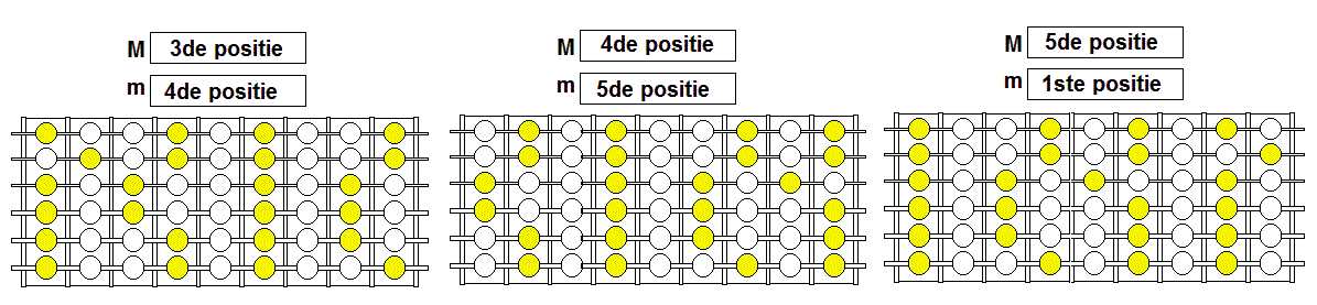 De combinatie