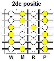 De posities op de verschillende frets Majeur Pentatonisch Mineur Pentatonisch 1ste 2 de 3 de 4 de 5de 1ste 2 de 3 de 4 de 5de C 8 10 0-12 3 5 A 5 8 10 0-12 3 G 3 5 7 10 0-12 E 0-12 3 5 7 10 D 10 12 2