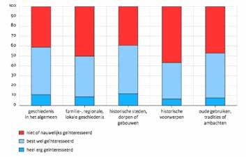 Cultuurhistorie Er zijn verschillende trends die een belangrijke invloed hebben op het cultureel erfgoed in het IJsselmeergebied.