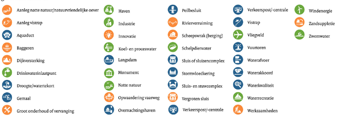 Functiekaart IJsselmeergebied De blauwe iconen staan voor de kunstwerken en de uitvoering van kerntaken. De oranje iconen geven onderhoud, aanleg of uitbreidingen weer.