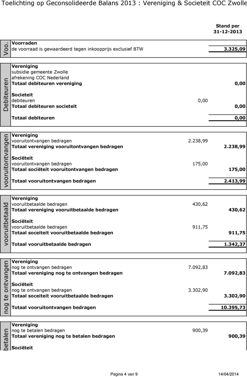 vooruitbetaald vooruitontvangen vooruitontvangen bedragen 2.238,99 Totaal vereniging vooruitontvangen bedragen 2.