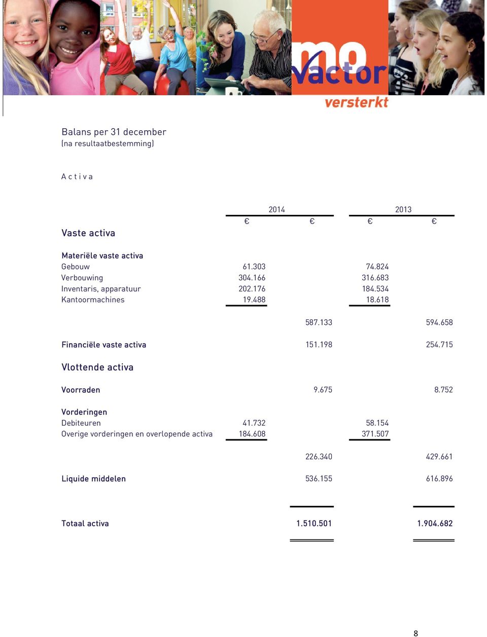 658 Financiële vaste activa 151.198 254.715 Vlottende activa Voorraden 9.675 8.752 Vorderingen Debiteuren 41.732 58.