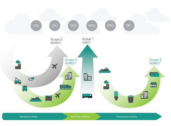 Carbon Footprint-analyse Carbon Footprint Grondslag van de analyse Hierbij verklaart Alfen B.V. dat deze rapportage is opgesteld in overeenstemming met de richtlijnen in NEN- ISO 14064, 7.