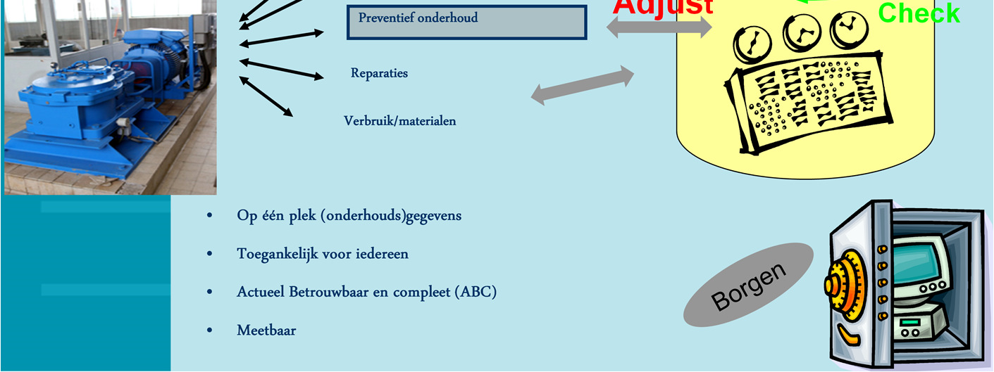 Het onderhoudsbeheersysteem heeft een belangrijke plek in de ontwikkeling naar doelmatig onderhoud/asset management. Het borgt en ontsluit tal van decentrale gegevens.