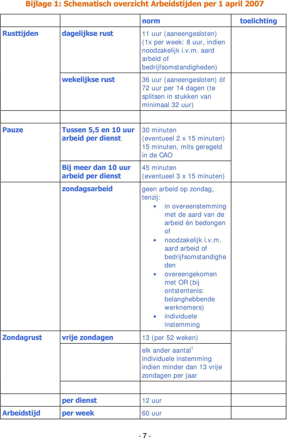 11 uur (aaneengesloten) (1x per week: 8 uur, indien noodzakelijk i.v.m.