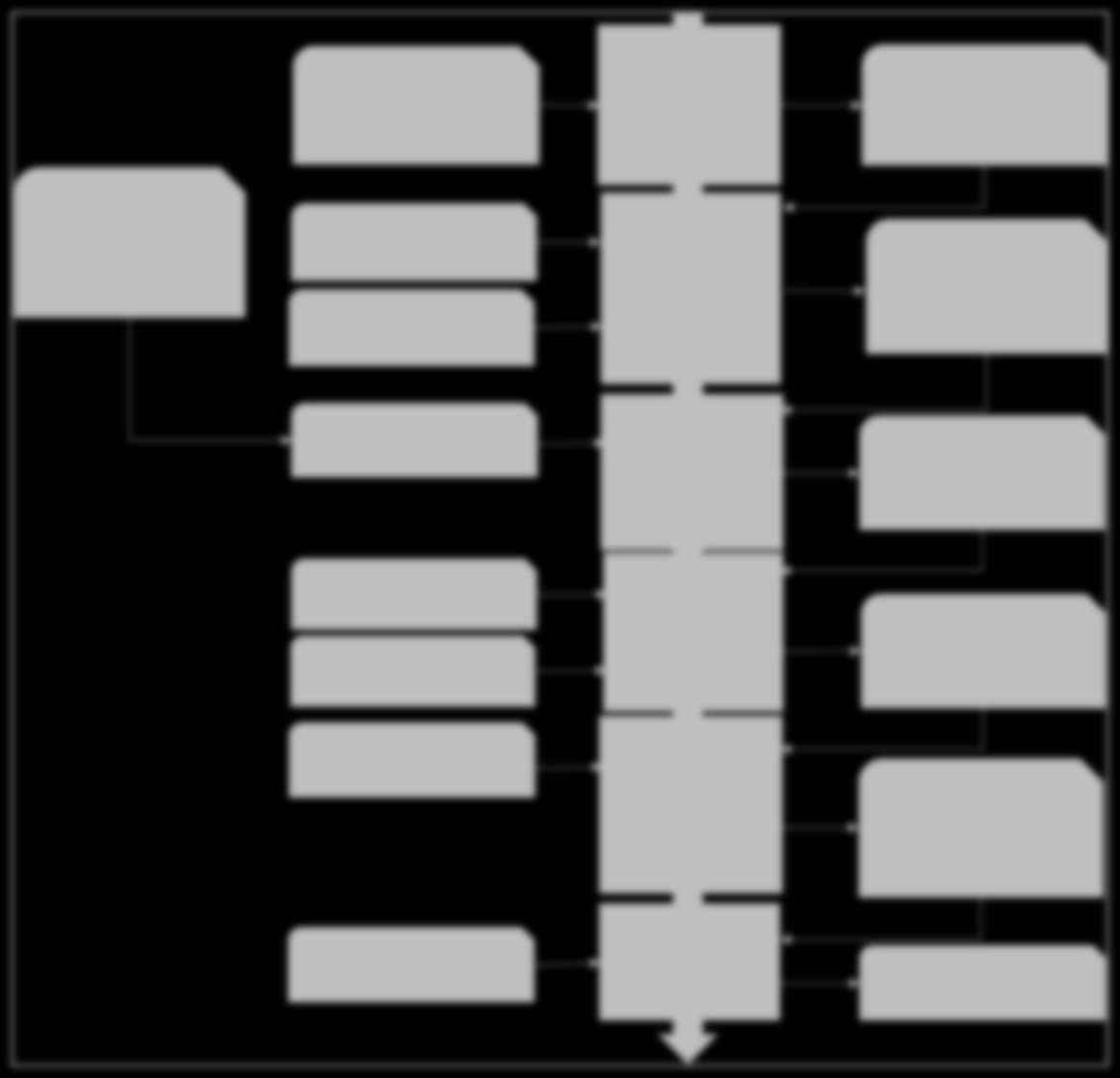 Figuur 9 Schematische weergave