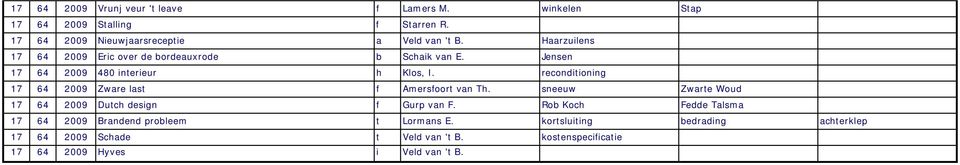 reconditioning 17 64 2009 Zware last f Amersfoort van Th. sneeuw Zwarte Woud 17 64 2009 Dutch design f Gurp van F.