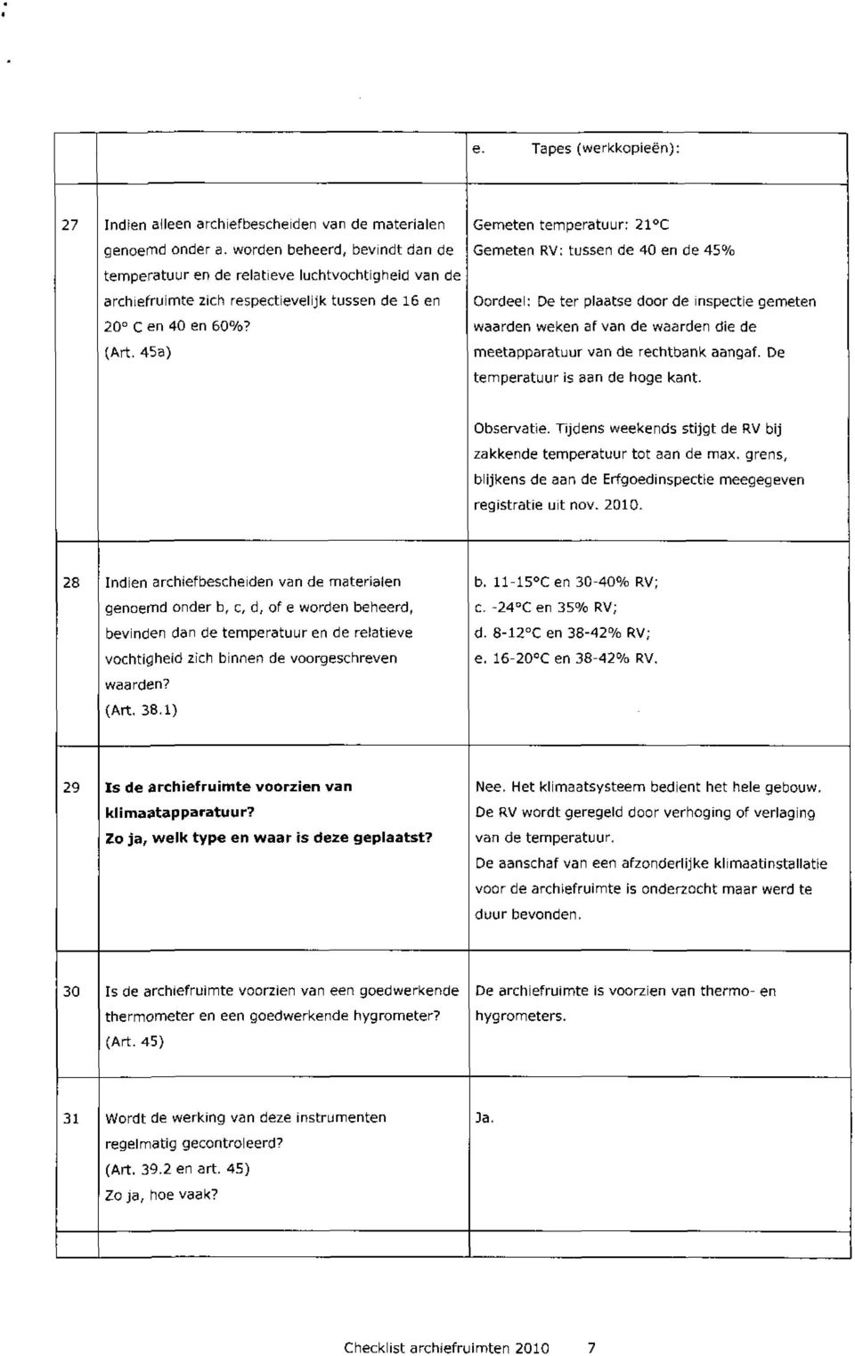 45a) Gemeten temperatuur: 21 0 C Gemeten RV: tussen de 40 en de 45% Oordeel; De ter plaatse door de inspectie gemeten waarden weken af van de waarden die de meetapparatuur van de rechtbank aangaf.