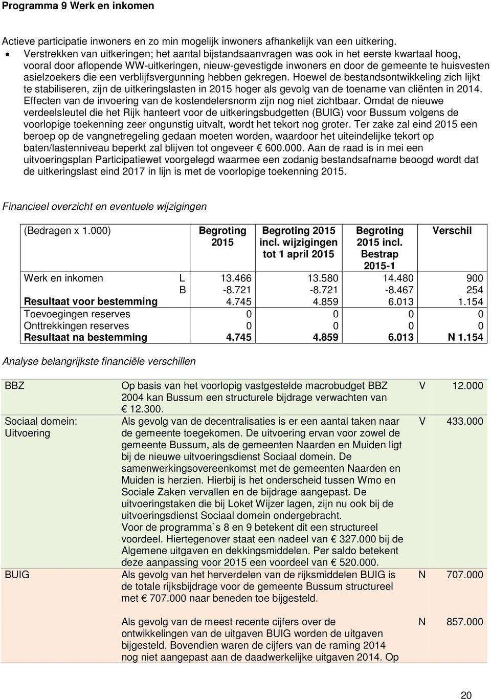 asielzoekers die een verblijfsvergunning hebben gekregen.