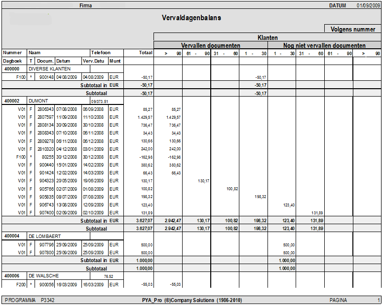 Vervaldagenbalans klanten en leveranciers (P3342) Rapportspecificaties B Afdruk voorbeeld Indien de velden correct ingevoerd