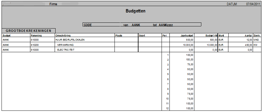 Basisprincipe Afdrukken budgetlijst (P3620) Hier krijgt U een overzicht van alle budgetten met vermelding van de budgetcode, van de kostenplaats of de kostensoort of de rekening of kostenplaats +