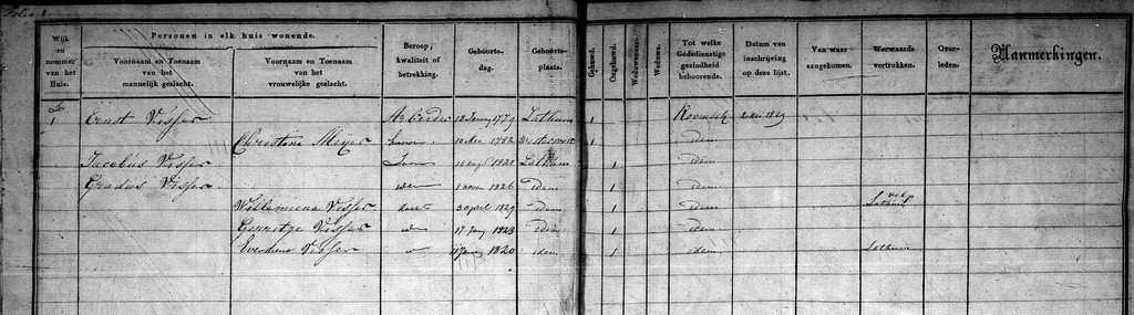 LATHUM bevolkingsregister 1829-1839 3 1. Blad: 1 (adres: L 1) - hoofdbewoner: Ernst Visser (geh.; geb. 18-1-1779 te L) (arbeider; rk) - vrouw: Christina Meijer (geh.; geb. 10-5-1782 te Westervoort) (rk) - kind: Jacobus Visser (ongeh.
