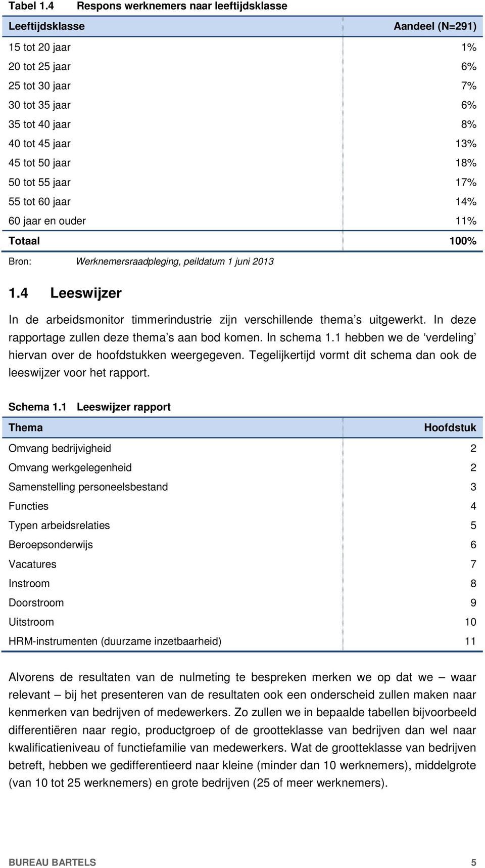 18% 50 tot 55 jaar 17% 55 tot 60 jaar 14% 60 jaar en ouder 11% Totaal 100% Bron: Werknemersraadpleging, peildatum 1 juni 2013 1.