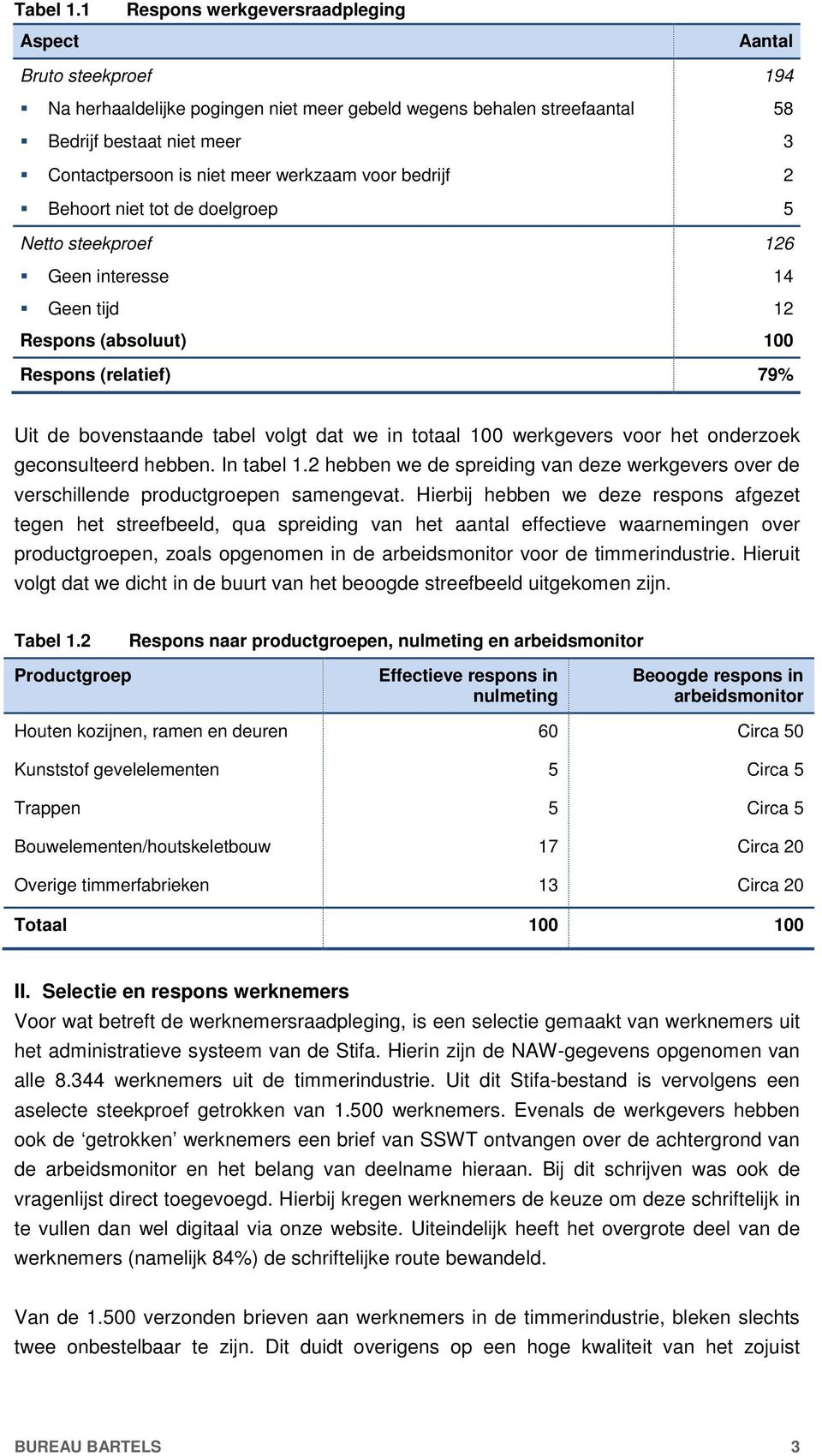 werkzaam voor bedrijf 2 Behoort niet tot de doelgroep 5 Netto steekproef 126 Geen interesse 14 Geen tijd 12 Respons (absoluut) 100 Respons (relatief) 79% Uit de bovenstaande tabel volgt dat we in