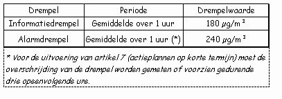 artikelen 6 (informatie van het publiek) en 7 (actieplannen op korte termijn) van de richtlijn. Tabel 10.