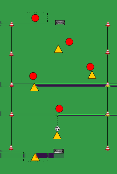 4 TEGEN 4 MET 2 KLEINE DOELTJES Beide teams kunnen scoren op een klein doel. Als de bal uit is, indribbelen. Bij een achterbal of hoekschop indribbelen. Lengte: 30-40 meter. Breedte: 20 meter.