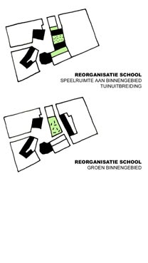 KLEINSCHALIGE ONTWIKKELINGEN UITWERKING MARIA GORETTI In functie van de concrete mogelijkheden en behoeften (A - verder te onderzoeken) zijn verschillende scenario s mogelijk.