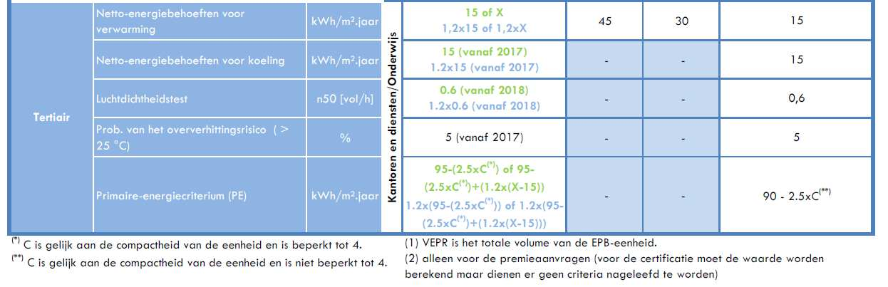 7 ORDE VAN GROOTTE Tabel