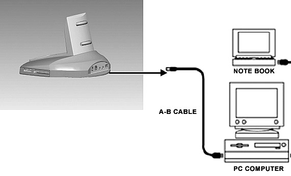 De ViewDock TM aansluiten op de pc Gebruik de bijgeleverde kabels om de ViewDock op uw pc aan te sluiten. Raadpleeg de volgende illustratie: Stap 1. Controleer uw USB-kabel (A-B-type) Stap 2.