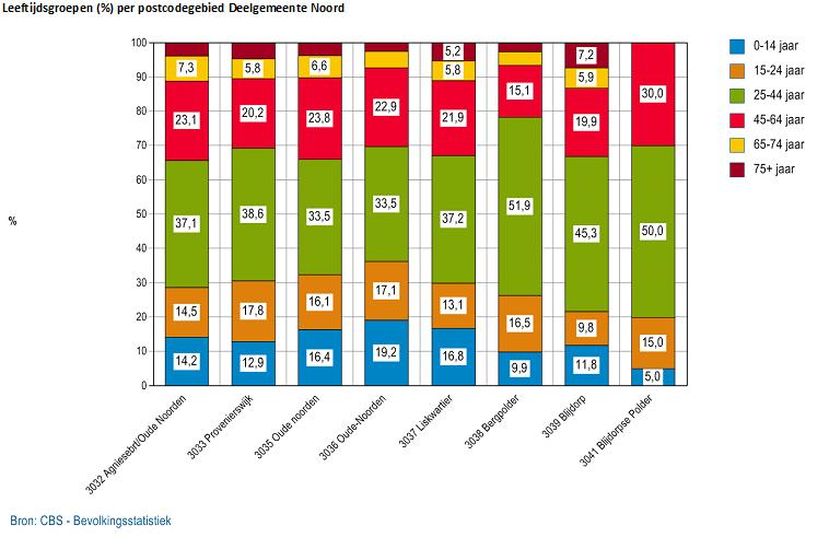 Opmerkingen/discussie - Ergotherapie vanuit Aafje Schiehoven is niet weergegeven. - Verloskundigen aan het Proveniersplein ontbreken.