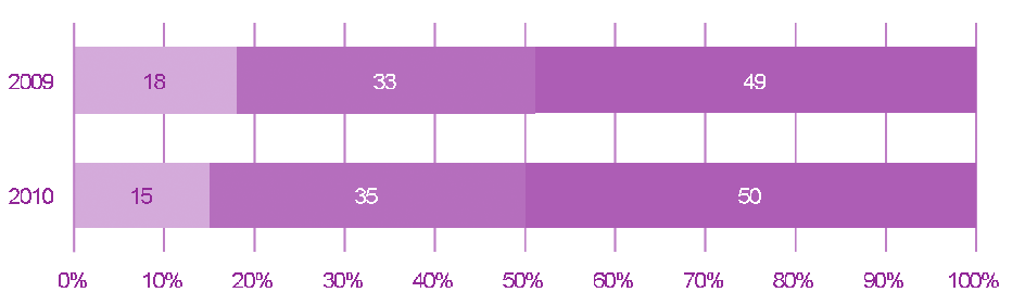 Tabel 19. De kosten van de overige doelgroepen (x 1.000.