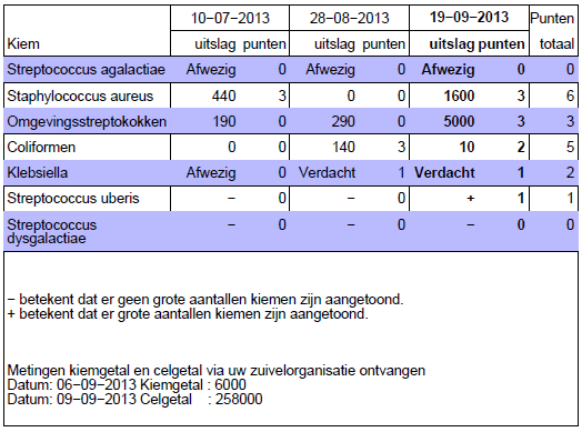 Celgetal en