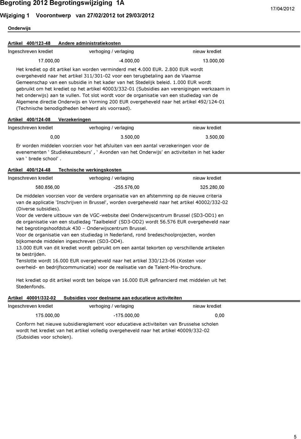 000 EUR wordt gebruikt om het krediet op het artikel 40003/332-01 (Subsidies aan verenigingen werkzaam in het onderwijs) aan te vullen.