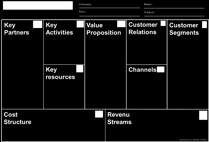 Business Model Generation De canvas van Business Model Generation is de eerste in een hele reeks van canvassen om iets uit te drukken wat voor een ieder begrijpelijk is en toch overzichtelijk.