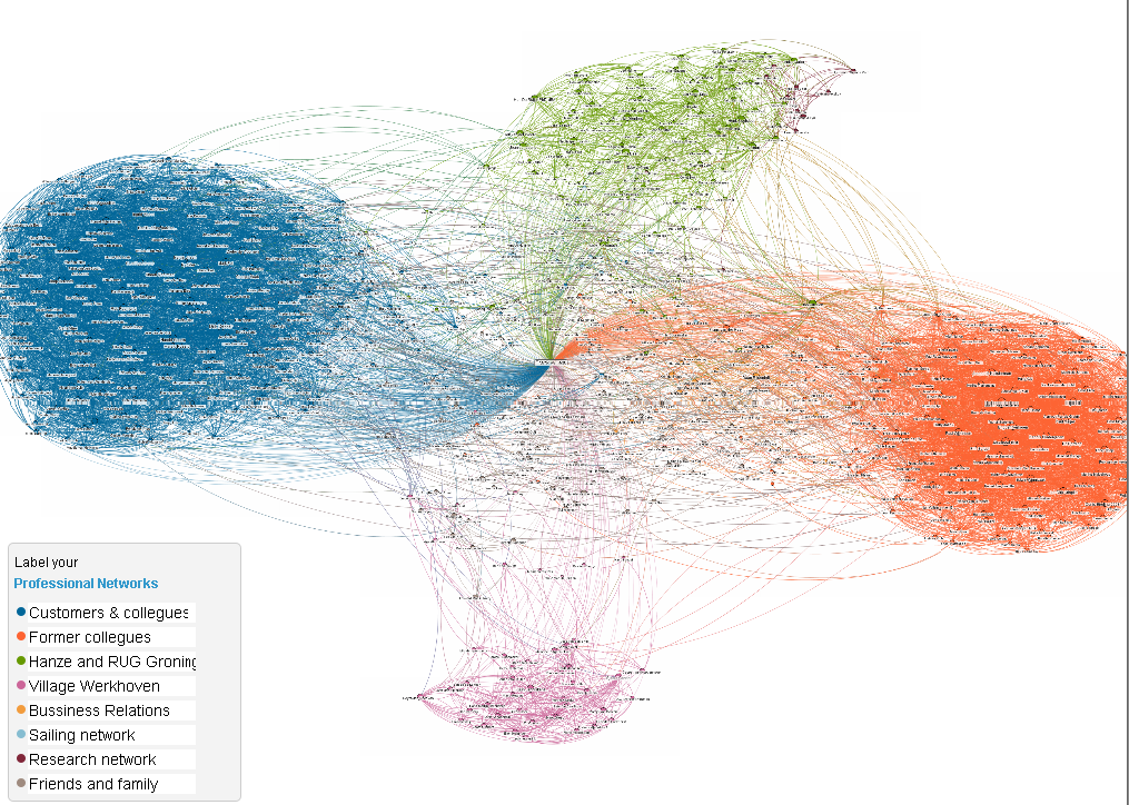 Sociale netwerken: LinkedIn