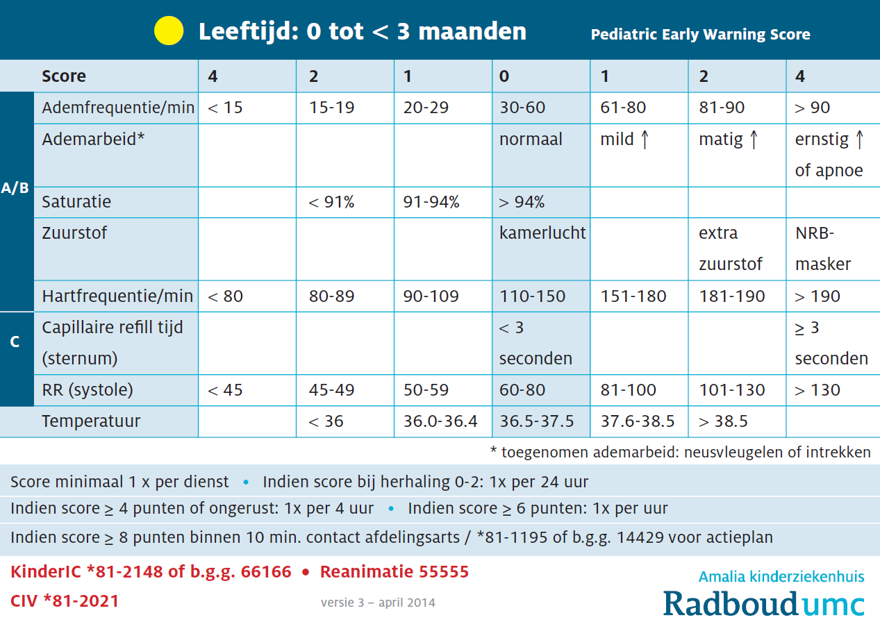 Wat doen we Pediatric