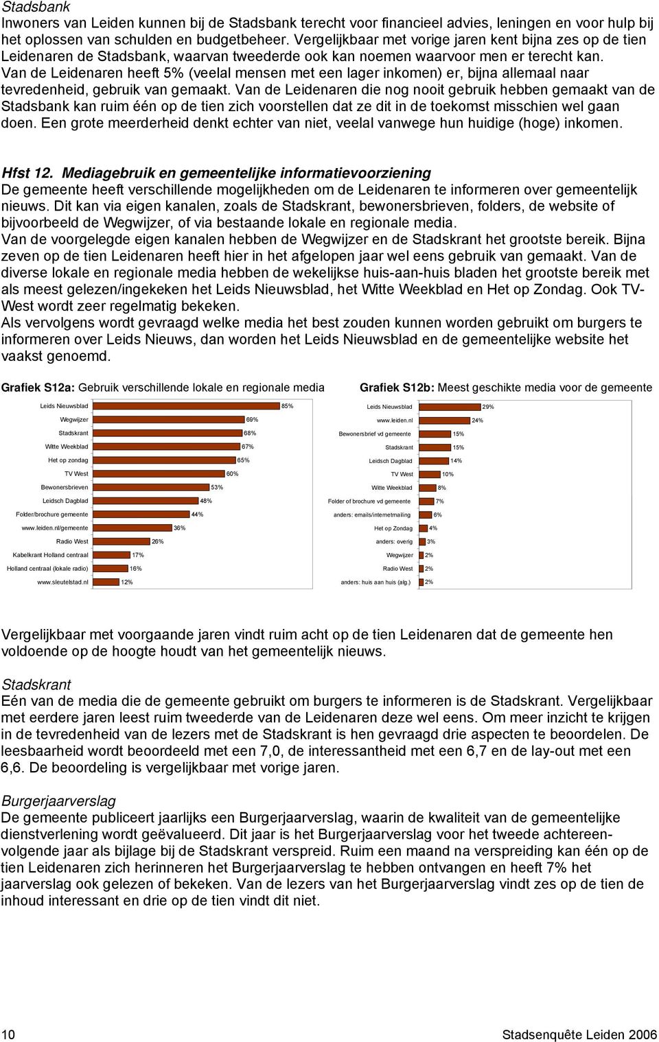 Van de Leidenaren heeft 5% (veelal mensen met een lager inkomen) er, bijna allemaal naar tevredenheid, gebruik van gemaakt.