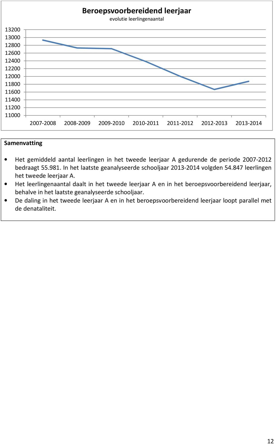 In het laatste geanalyseerde schooljaar 2013-2014 volgden 54.847 leerlingen het tweede leerjaar A.