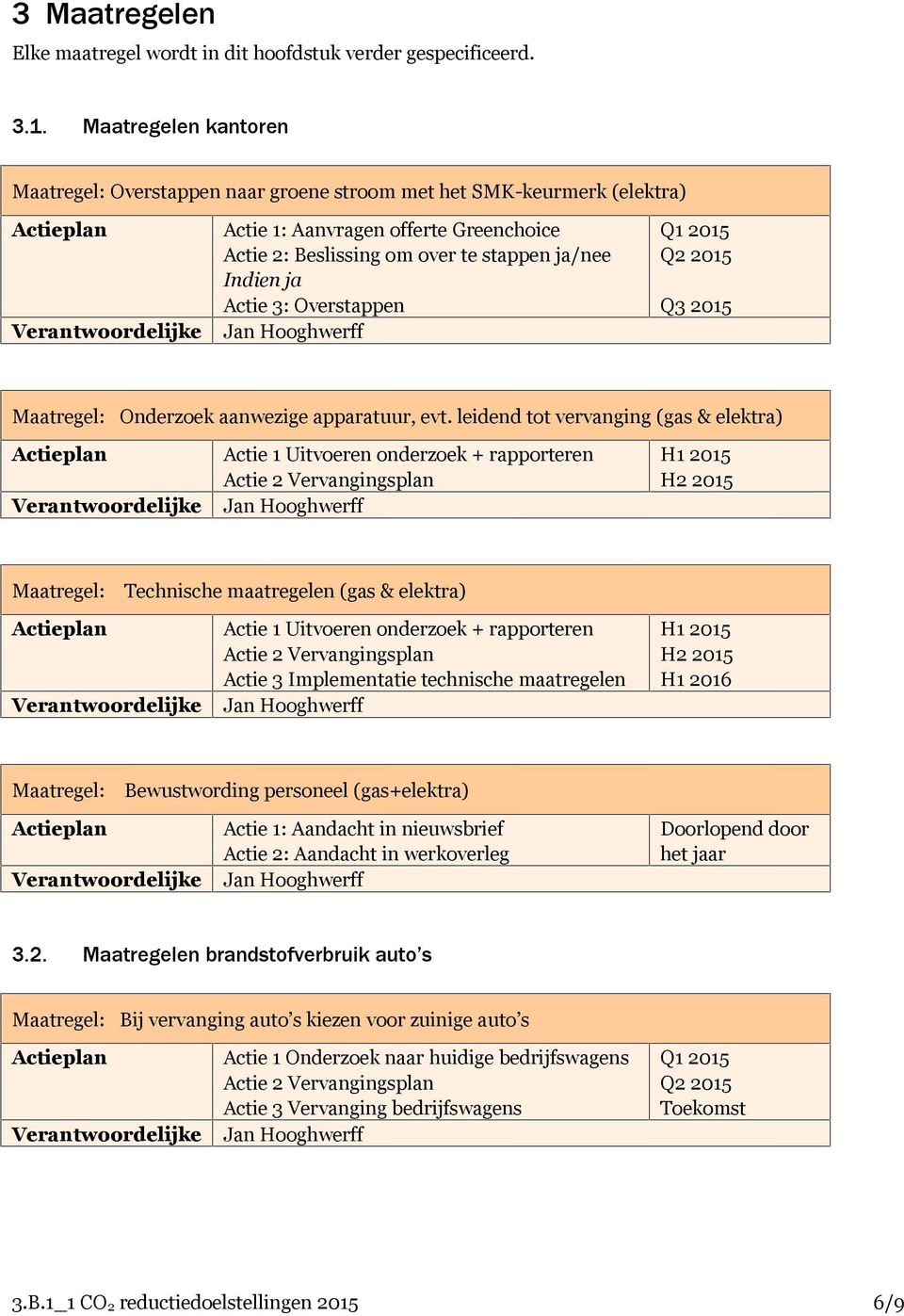 Q1 2015 Q2 2015 Q3 2015 Onderzoek aanwezige apparatuur, evt.