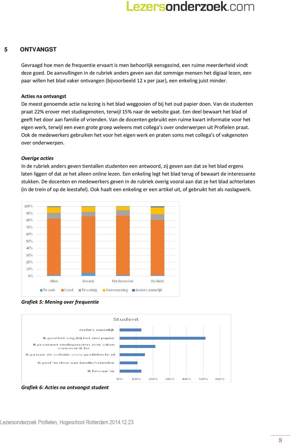 Acties na ontvangst De meest genoemde actie na lezing is het blad weggooien of bij het oud papier doen. Van de studenten praat 22% erover met studiegenoten, terwijl 15% naar de website gaat.