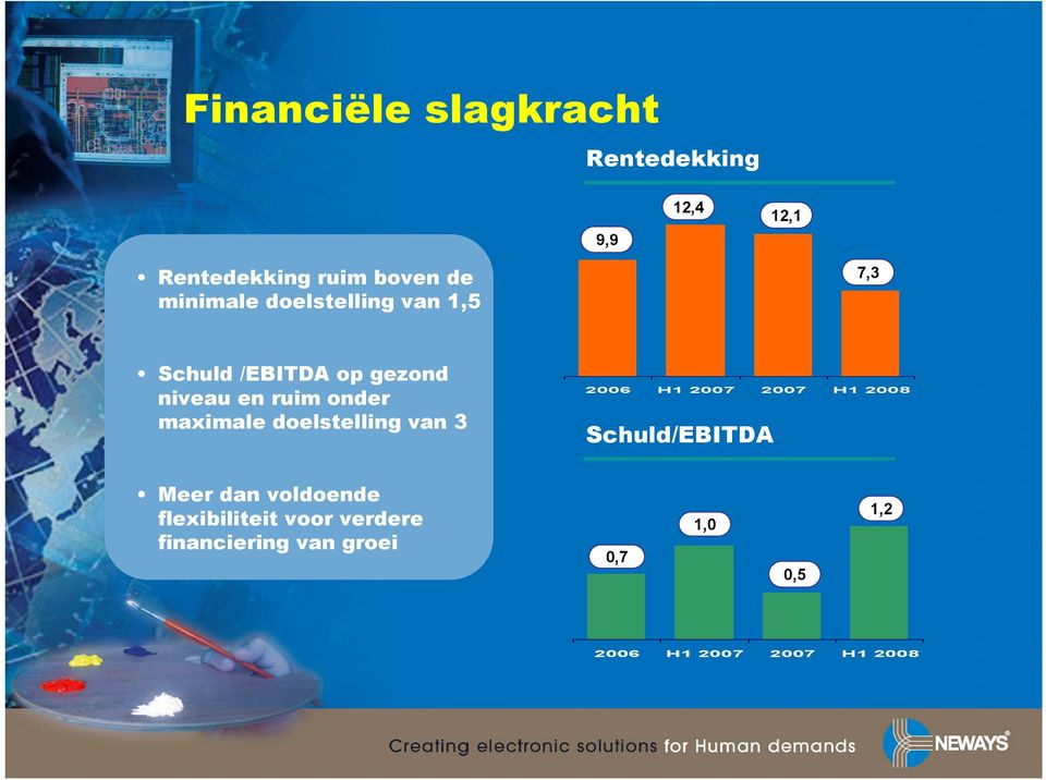 maximale doelstelling van 3 2006 H1 2007 2007 H1 2008 Schuld/EBITDA Meer dan