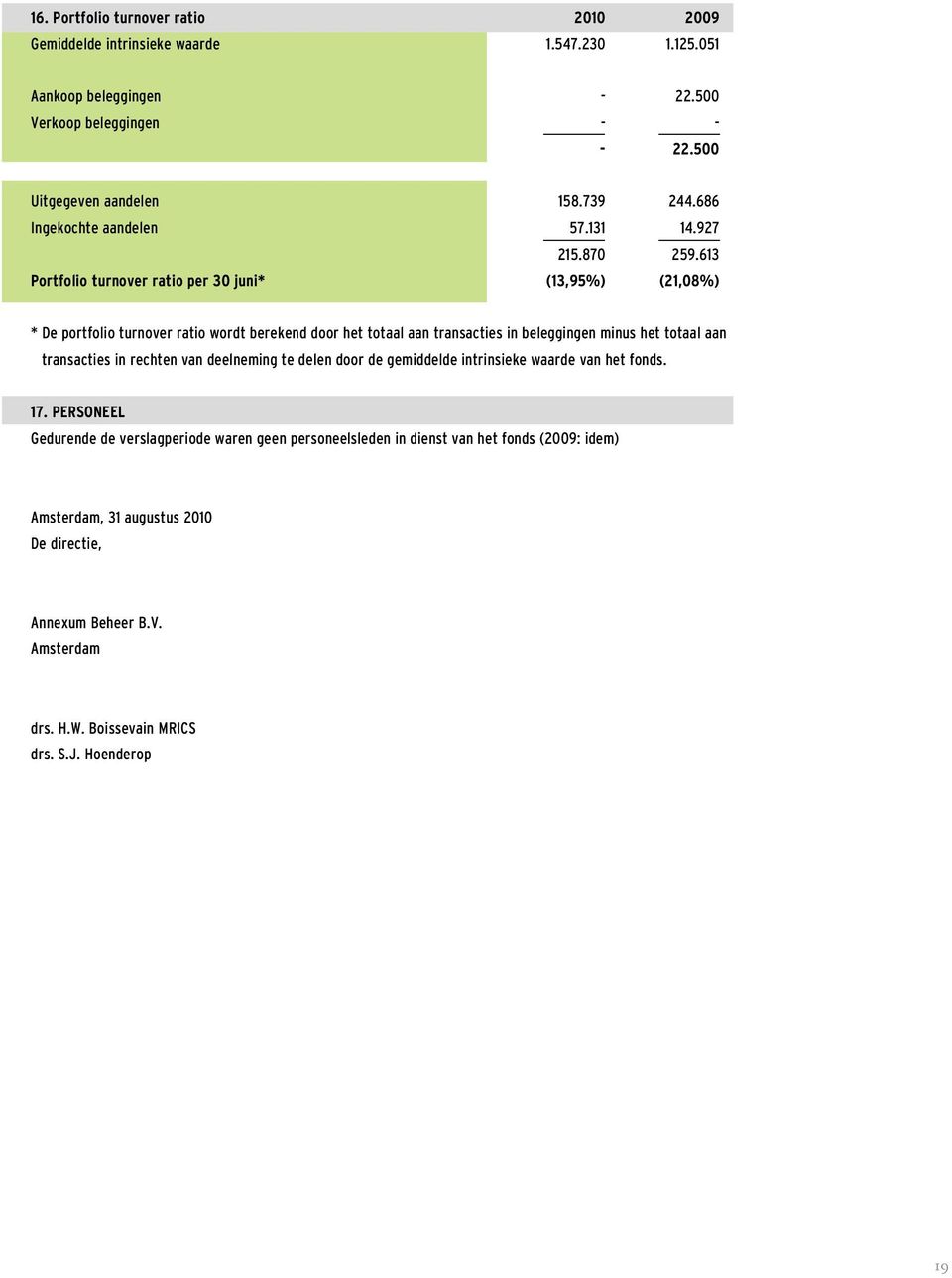 613 Portfolio turnover ratio per 30 juni* (13,95%) (21,08%) * De portfolio turnover ratio wordt berekend door het totaal aan transacties in beleggingen minus het totaal aan