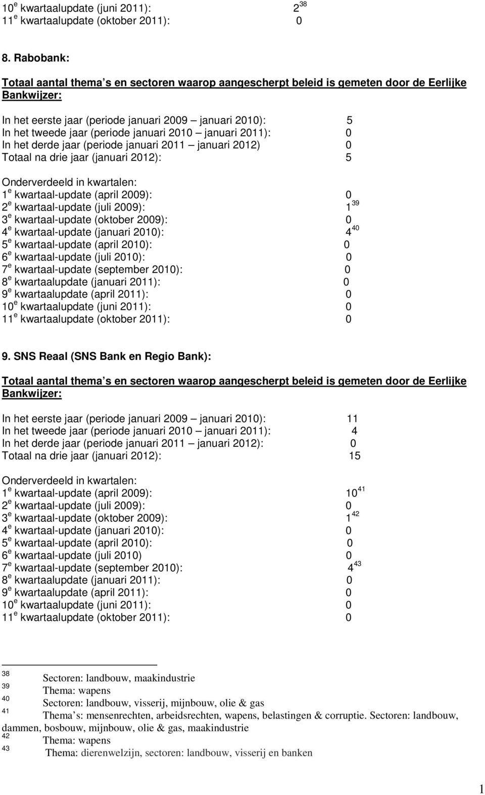 kwartaal-update (april 2009): 0 2 e kwartaal-update (juli 2009): 39 3 e kwartaal-update (oktober 2009): 0 4 e kwartaal-update (juari 200): 4 40 5 e kwartaal-update (april 200): 0 6 e kwartaal-update