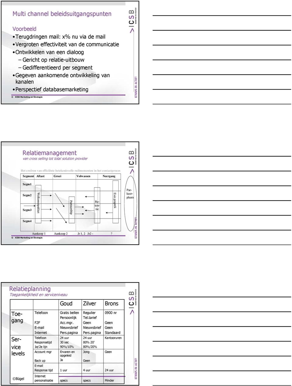 betekenisvolle ruilmomenten in het contactproces Segment Aftast Groei Volwassen Neergang Segm1 Segm2 Segm3 Welkomstpakket Exit gesprek Retentie Parkeerplaats Segm4 Aankoop 1 Aankoop 2 Jr 1, 2 Jr2 -?