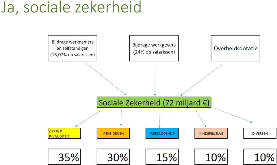 zekerheid