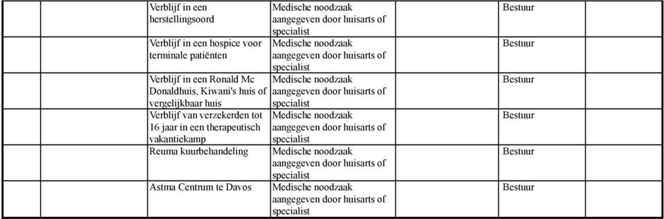 huis of vergelijkbaar huis Verblijf van verzekerden tot 16 jaar in