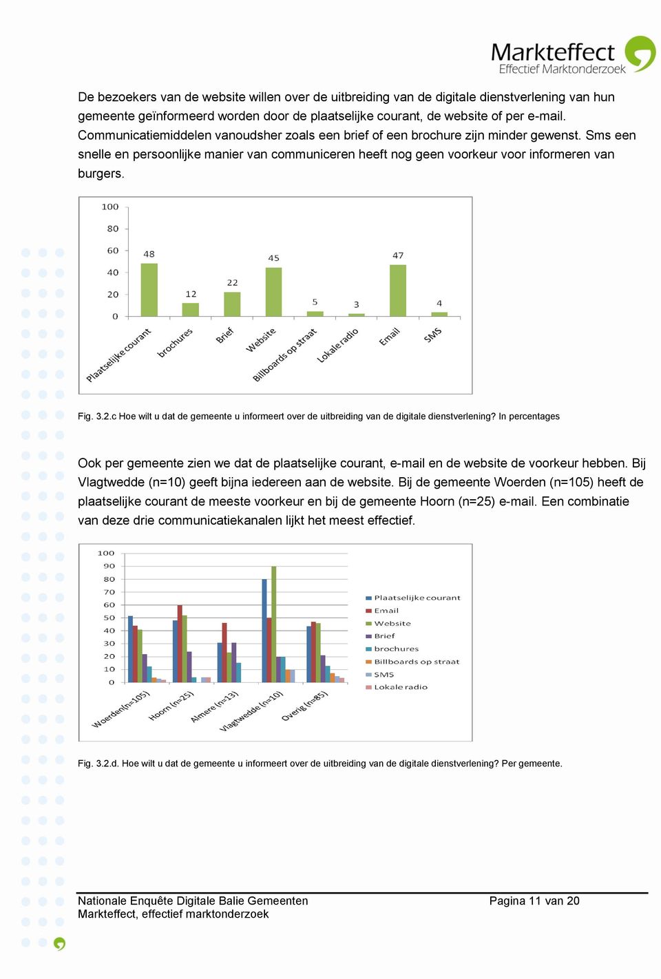 2.c Hoe wilt u dat de gemeente u informeert over de uitbreiding van de digitale dienstverlening?