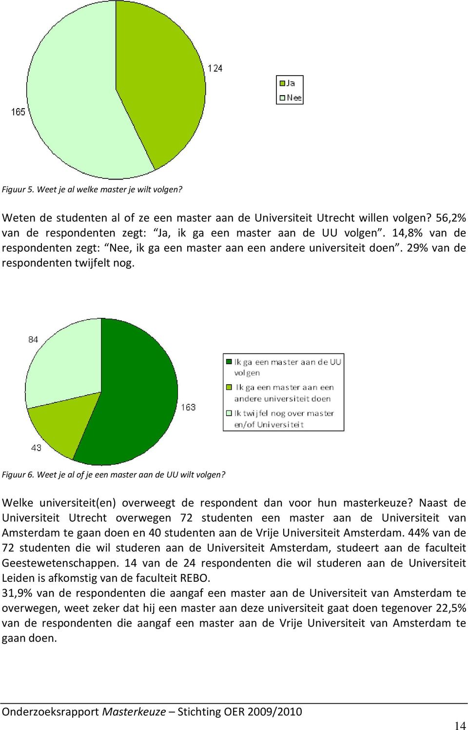 Figuur 6. Weet je al of je een master aan de UU wilt volgen? Welke universiteit(en) overweegt de respondent dan voor hun masterkeuze?