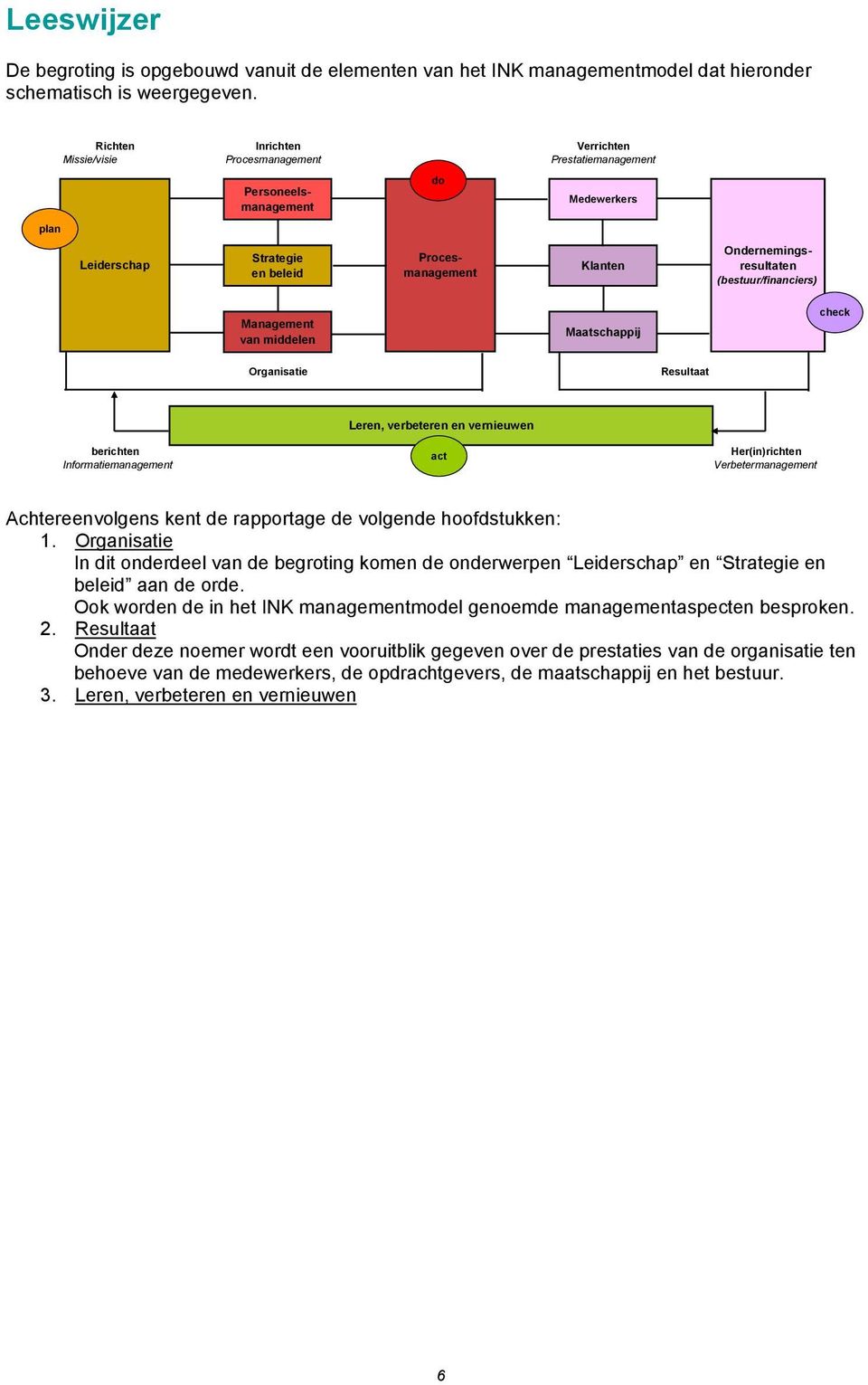 (bestuur/financiers) Management van middelen Maatschappij check Organisatie Resultaat berichten Informatiemanagement Leren, verbeteren en vernieuwen act Her(in)richten Verbetermanagement