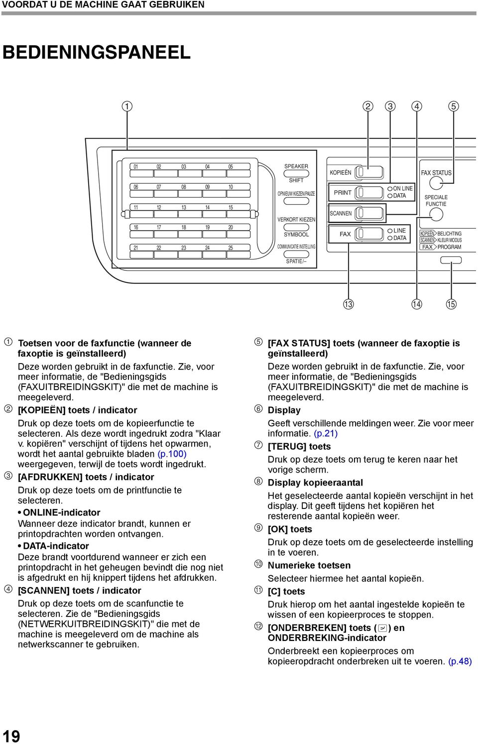 gebruikt in de faxfunctie. Zie, voor meer informatie, de "Bedieningsgids (FAXUITBREIDINGSKIT)" die met de machine is meegeleverd.