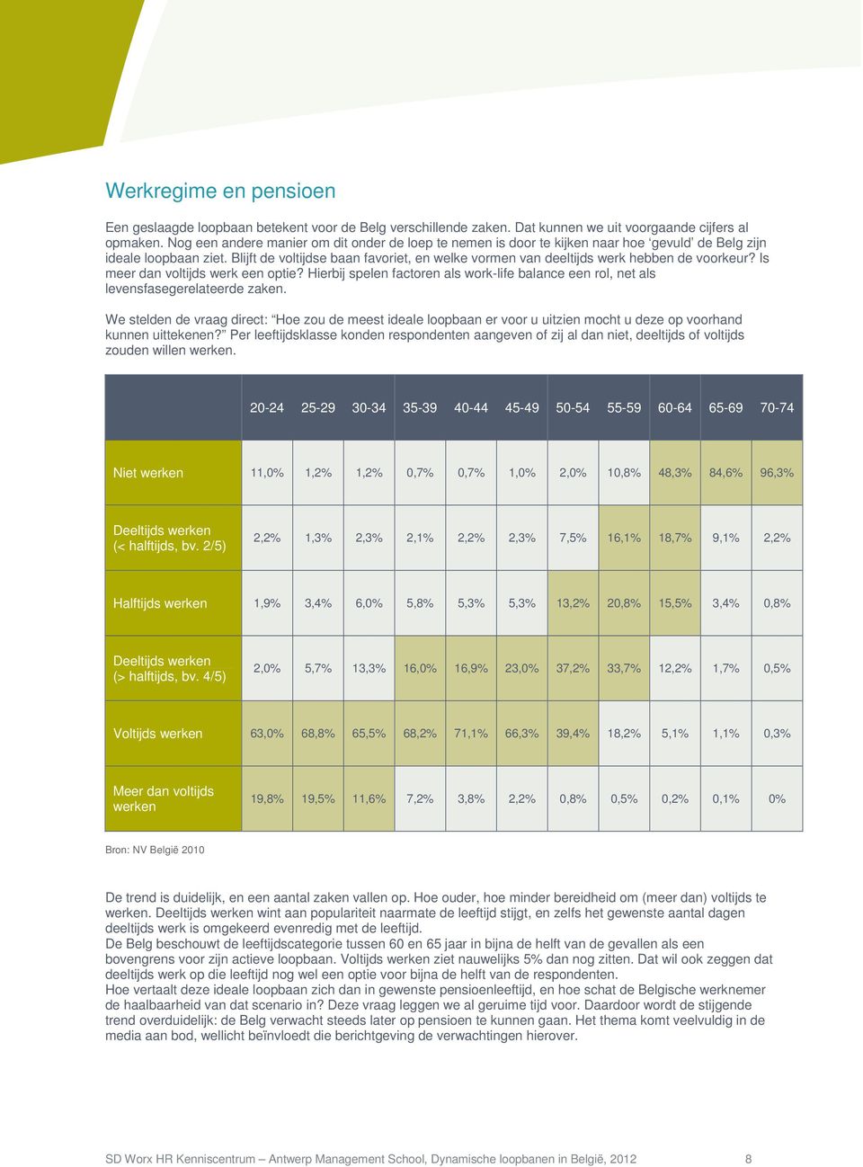 Blijft de voltijdse baan favoriet, en welke vormen van deeltijds werk hebben de voorkeur? Is meer dan voltijds werk een optie?