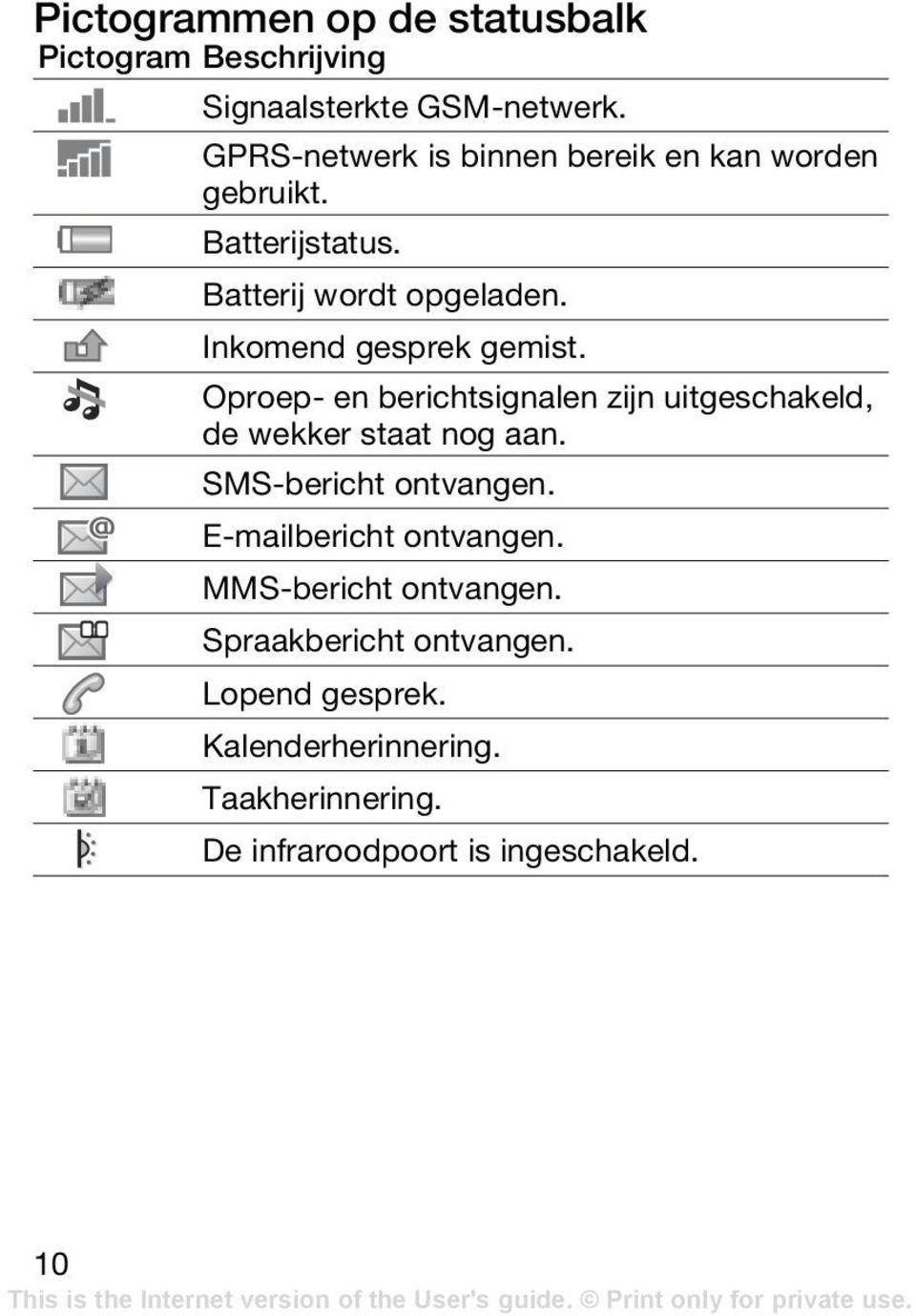 Inkomend gesprek gemist. Oproep- en berichtsignalen zijn uitgeschakeld, de wekker staat nog aan.